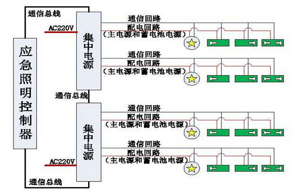 清晰易懂的智能照明系統(tǒng)結(jié)構(gòu)設(shè)計！