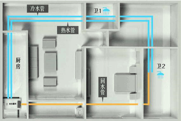 樓宇自控工程施工過(guò)程中的布線操作！