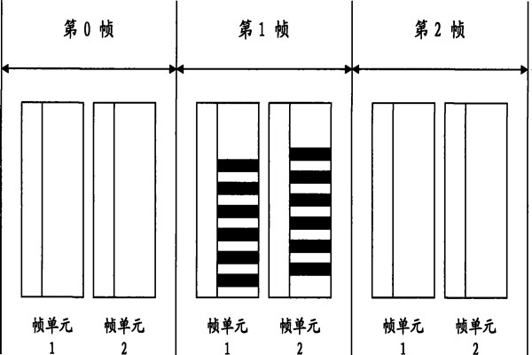 智能照明系統(tǒng)通信數據幀的設計！