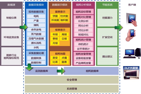 能耗在線監(jiān)測(cè)業(yè)務(wù)繁忙？