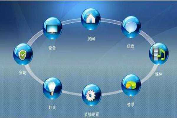 ARM環(huán)境監(jiān)測(cè)系統(tǒng)基本構(gòu)架！