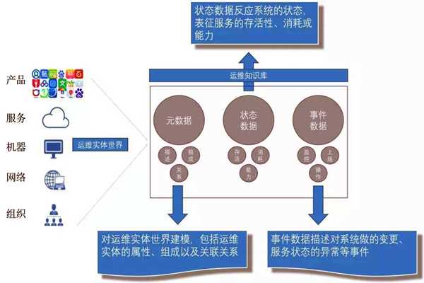 環(huán)境監(jiān)測系統(tǒng)的社會化運維行情！