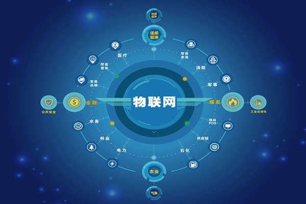 能耗監(jiān)測(cè)領(lǐng)域5C智控節(jié)能是哪“5C”？