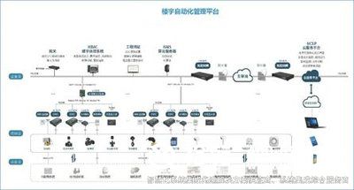 樓宇自控系統(tǒng)，樓宇自動化