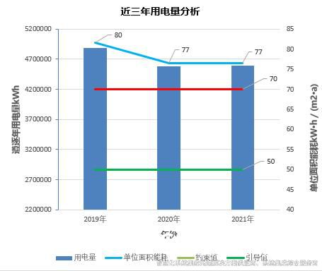 裕乾樓宇自控節(jié)能低碳管理設計與實施方案總結(實用收藏)4.jpg
