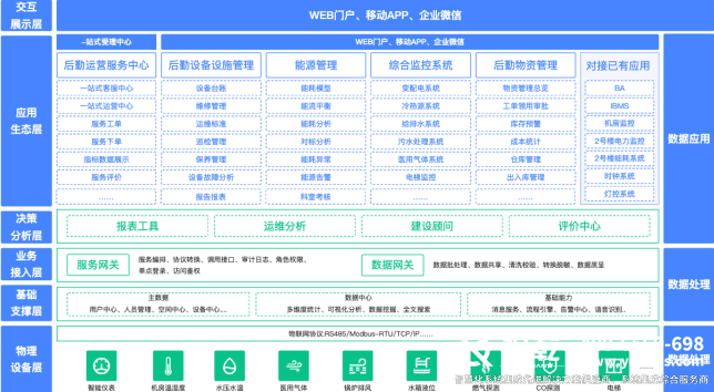 智慧醫(yī)療的全面解讀：推動(dòng)健康服務(wù)的未來