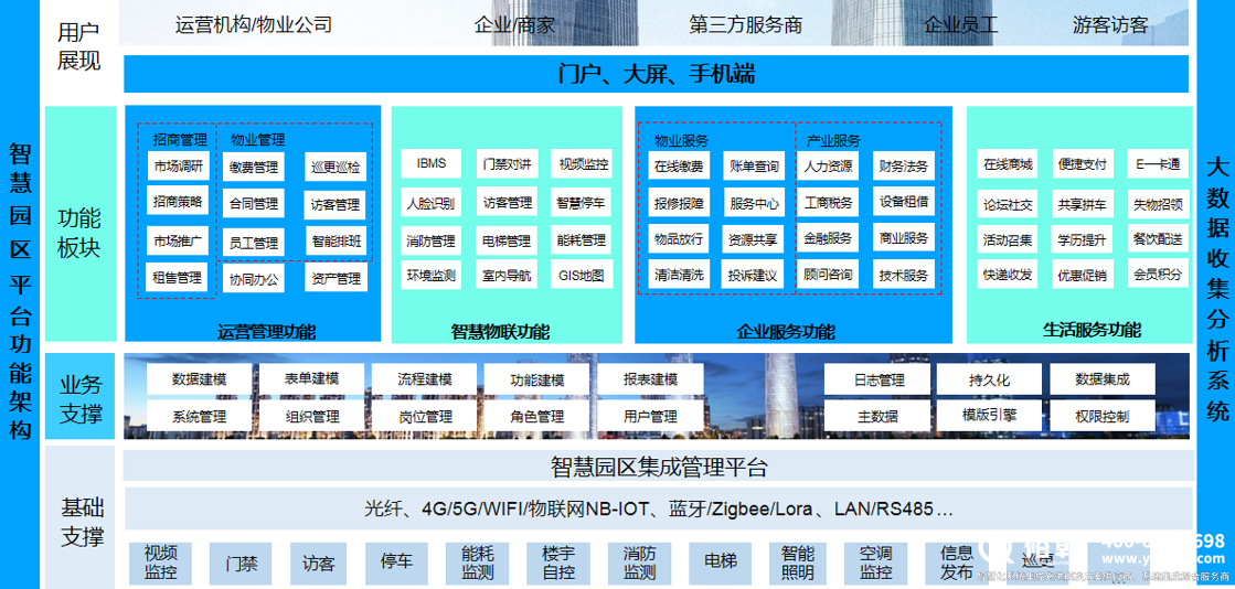 零碳園區(qū)解決方案及案例分享！(圖1)