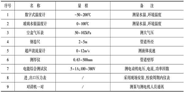 泵機(jī)組能耗監(jiān)測(cè)儀器設(shè)備表！(圖1)