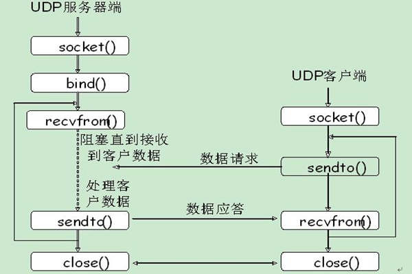 能源管理系統(tǒng)UDP通信的內(nèi)容介紹！(圖1)