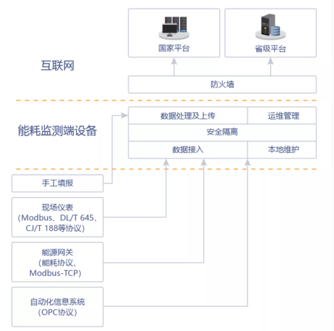 肥城中泰建材有限公司能耗在線監(jiān)測(cè)案例(圖2)